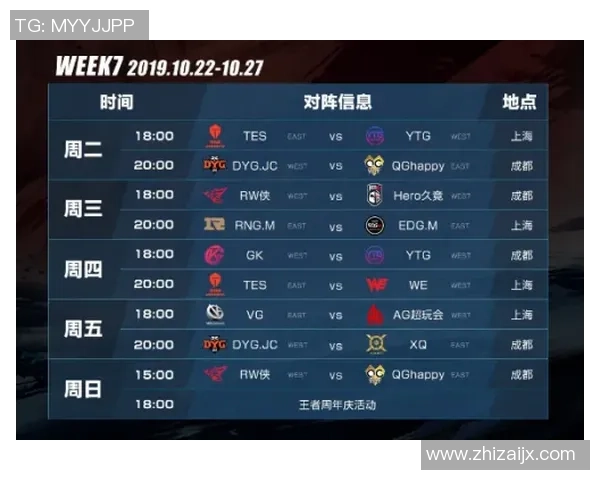 V5战队在大师赛积分榜中以51分稳居第一争夺冠军的希望依然强烈