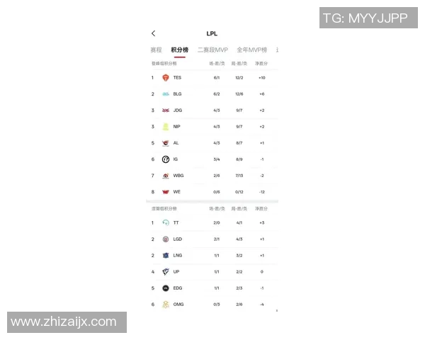 CSGO最新速度排行榜揭晓BLG战队强势登顶第二名引发关注