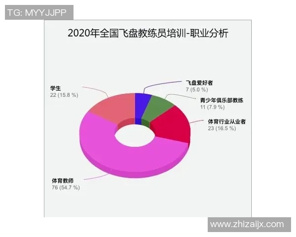 上海飞盘队在极限运动世界杯中的实力展现与未来潜力分析